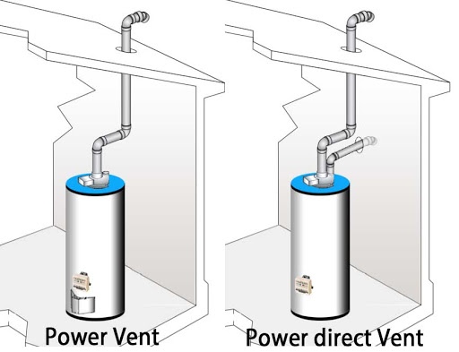 Tankless water heater vs tank water heater - which is better? - JPS Furnace  & Air Conditioning